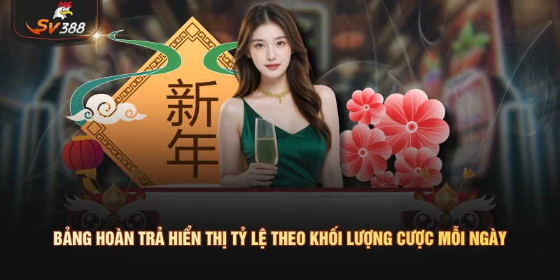Bảng hoàn trả hiển thị tỷ lệ theo khối lượng cược mỗi ngày